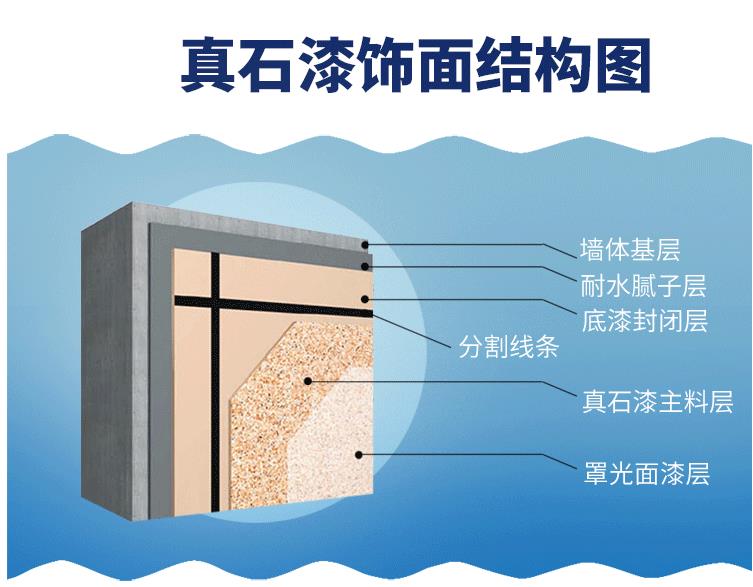 仿石漆的结构图